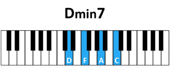 draw 2 - D minor7 Chord